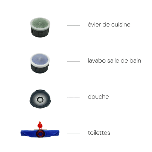 Kit Économie d’Eau Standard – Image 2